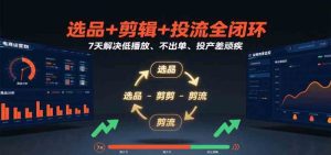 选品+剪辑+投流全闭环,7天解决低播放、不出单、投产差顽疾-比杰副业资源站