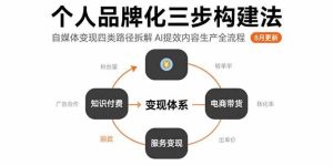 个人品牌化三步构建法-8月:自媒体变现四类路径拆解 AI提效内容生产全流程-比杰副业资源站